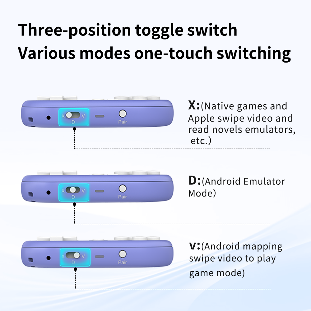 Mini Control Gamepad Bluetooth - đánh giá và giá Retro Gaming Xbox Controller