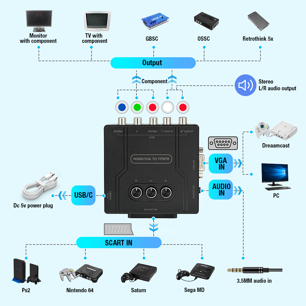RGBS VGA to YPBPR Component Co - đánh giá và giá Retro Gaming Nostalgia